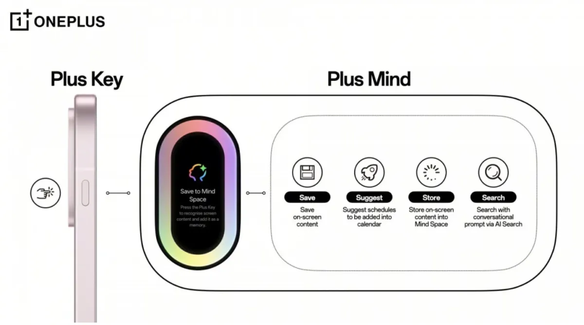 OnePlus Rivoluziona il Design: L'Addio all'Iconico Alert Slider per l'Avvento del Pulsante AI