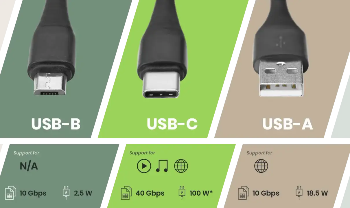 USB-A vs USB-C: Qual è la Differenza? Guida Completa e Definitiva