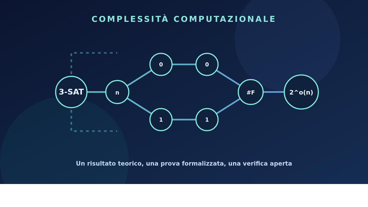 ETH e algoritmi sub-esponenziali: cosa sostiene il risultato di OpenAI