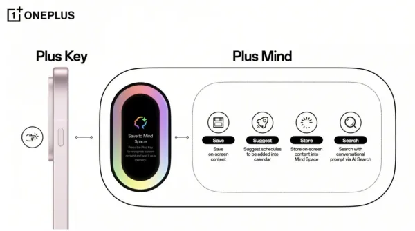 OnePlus AI