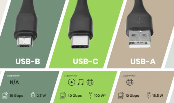 Cavi USB-A e USB-C a confronto