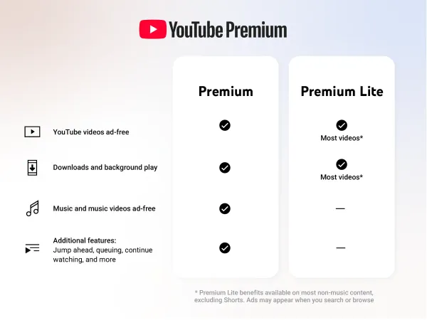 Grafica ufficiale YouTube che confronta le funzioni di Premium e Premium Lite